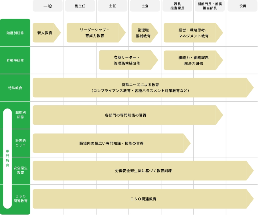 教育体制