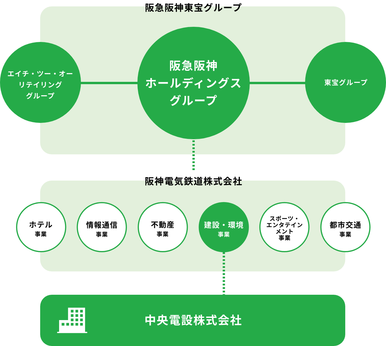 図説