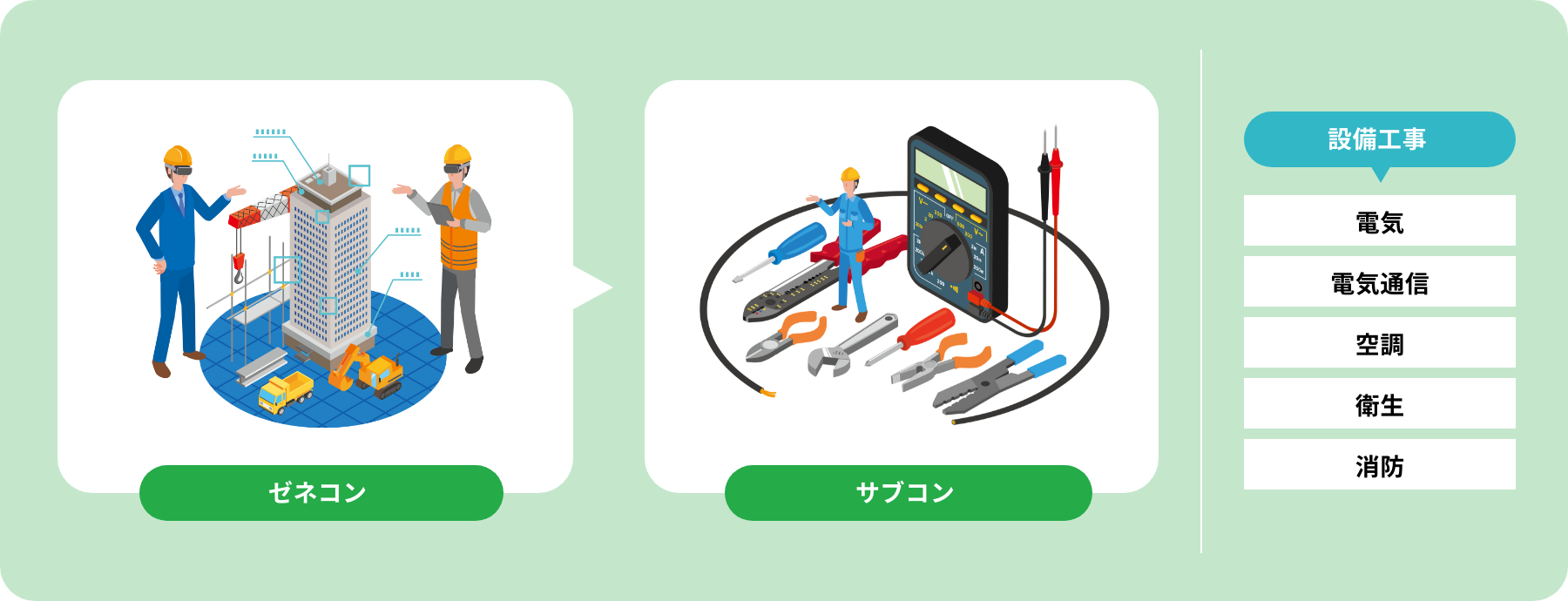 図説